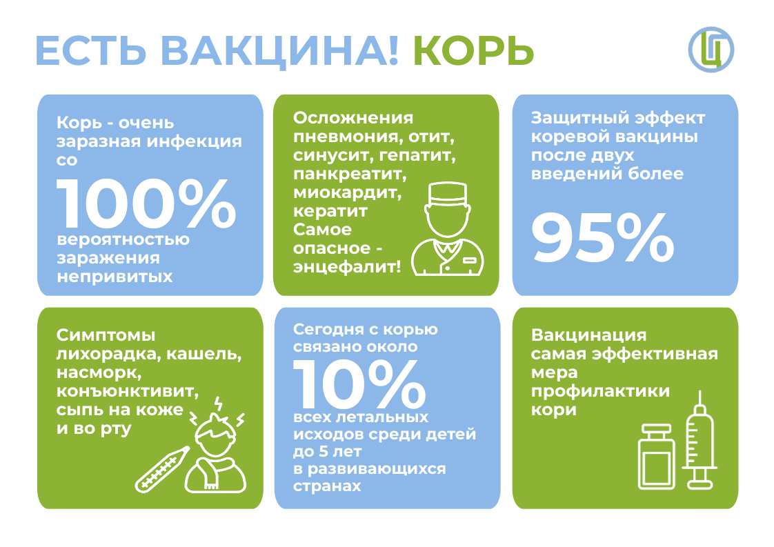 Гонконгский грипп 2023. Против гриппа и ОРВИ. Профилактика гепатита. Профилактика вирусного гепатита в.